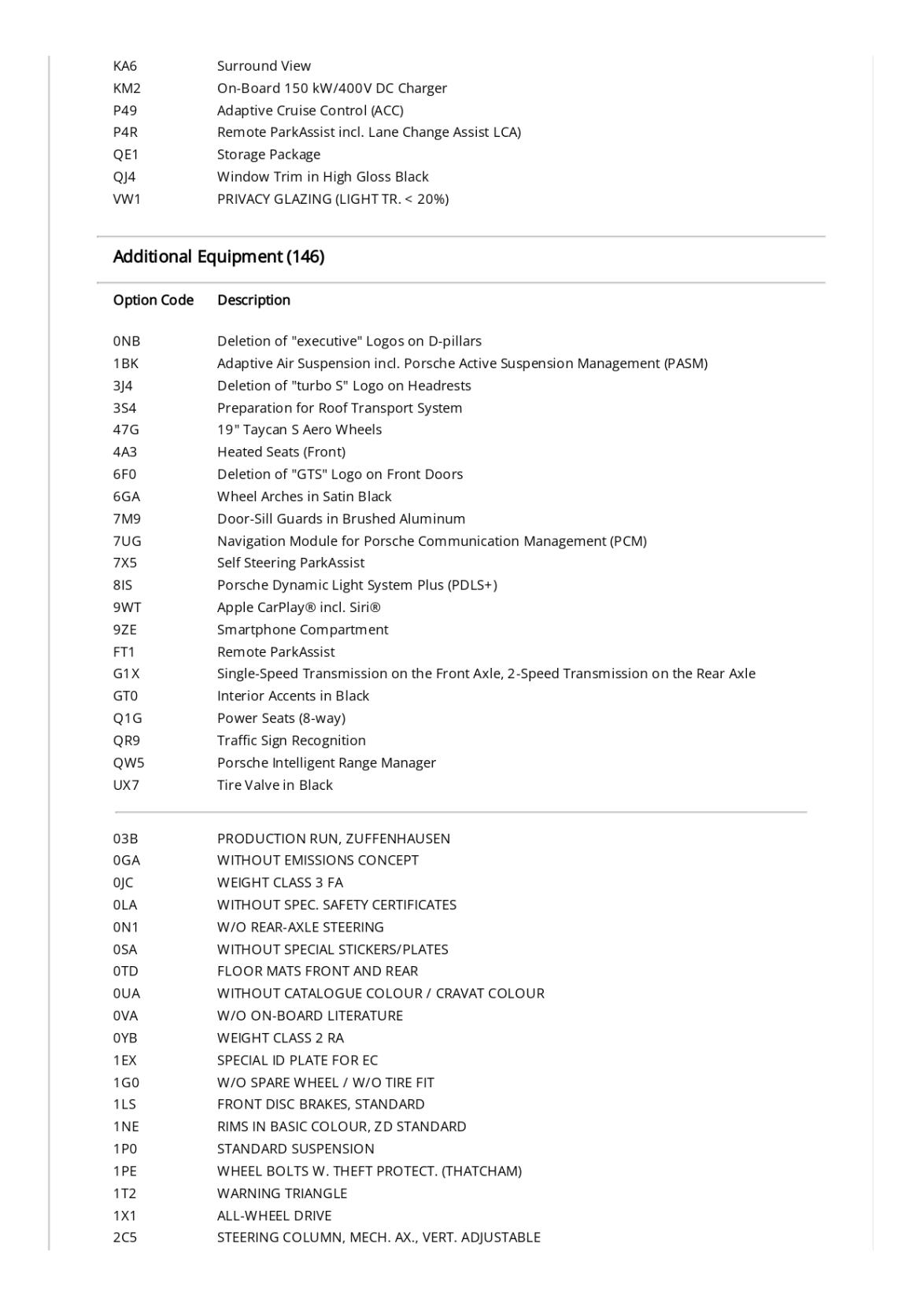 Porsche Taycan Performance Plus 93.4kWh 4S Saloon 4dr Electric Auto 4WD (571 ps)